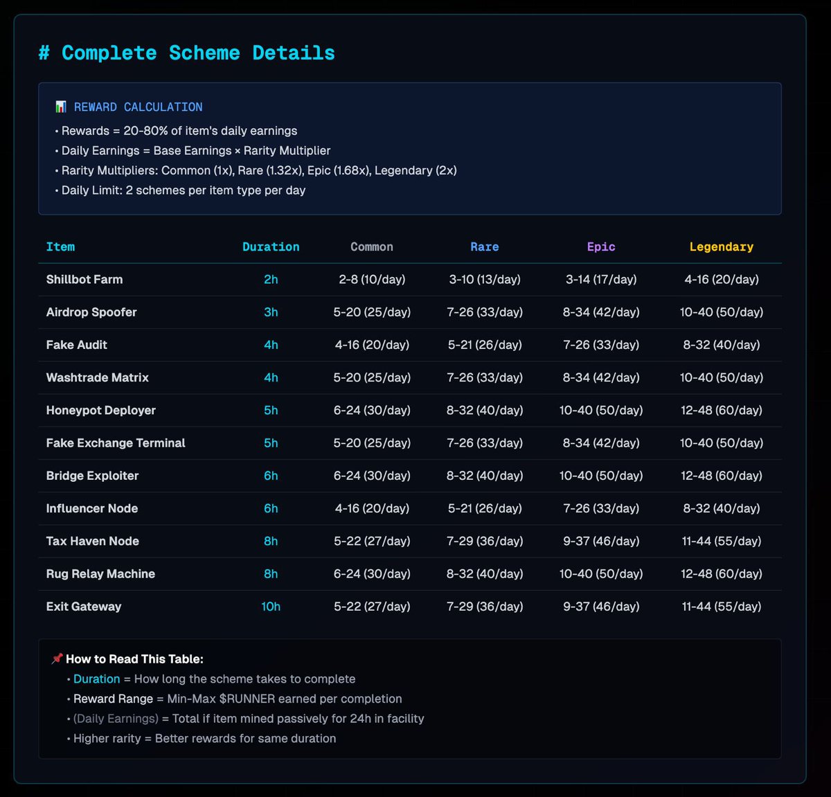 RugRunnerDotFun's tweet image. Runners! Update Drop: Two major RugRunner.fun upgrades just went live.

Presale: Instant Token Crediting
• No more waiting for Season 2.
• Buy → confirms → $RUNNER appears in your account within seconds.
• Fully automated, fully live. Instant gratification for…