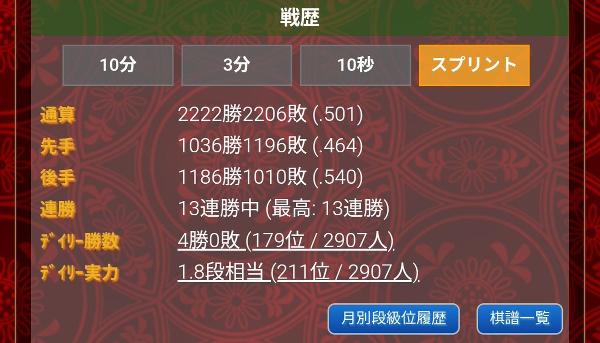 初段と1級を行ったり来たりで刺激もなくだらだらやっている中、自己最高連勝を更新して指が震えてる👋💓
#将棋ウォーズ