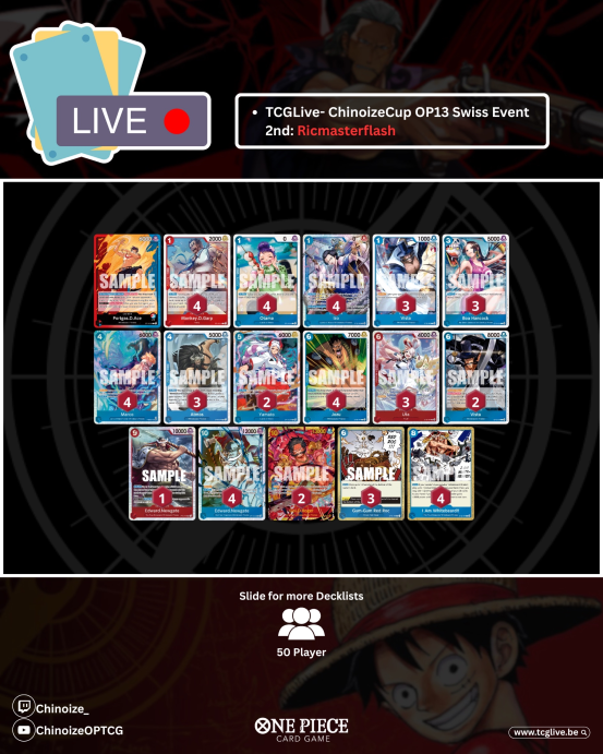 Chinoize_'s tweet image. TCGLIVE ChinoizeCup #97 Winner and Top4

Winner: Pain7 - Green Zoro
Players: 50

🟩Doflamingo
🟩Imu
🟩Ace
🟩Ace
🟩Ace
🟩Ace @ricmasterflash 

Get Donut.. 🍩 Still no W from Imu!