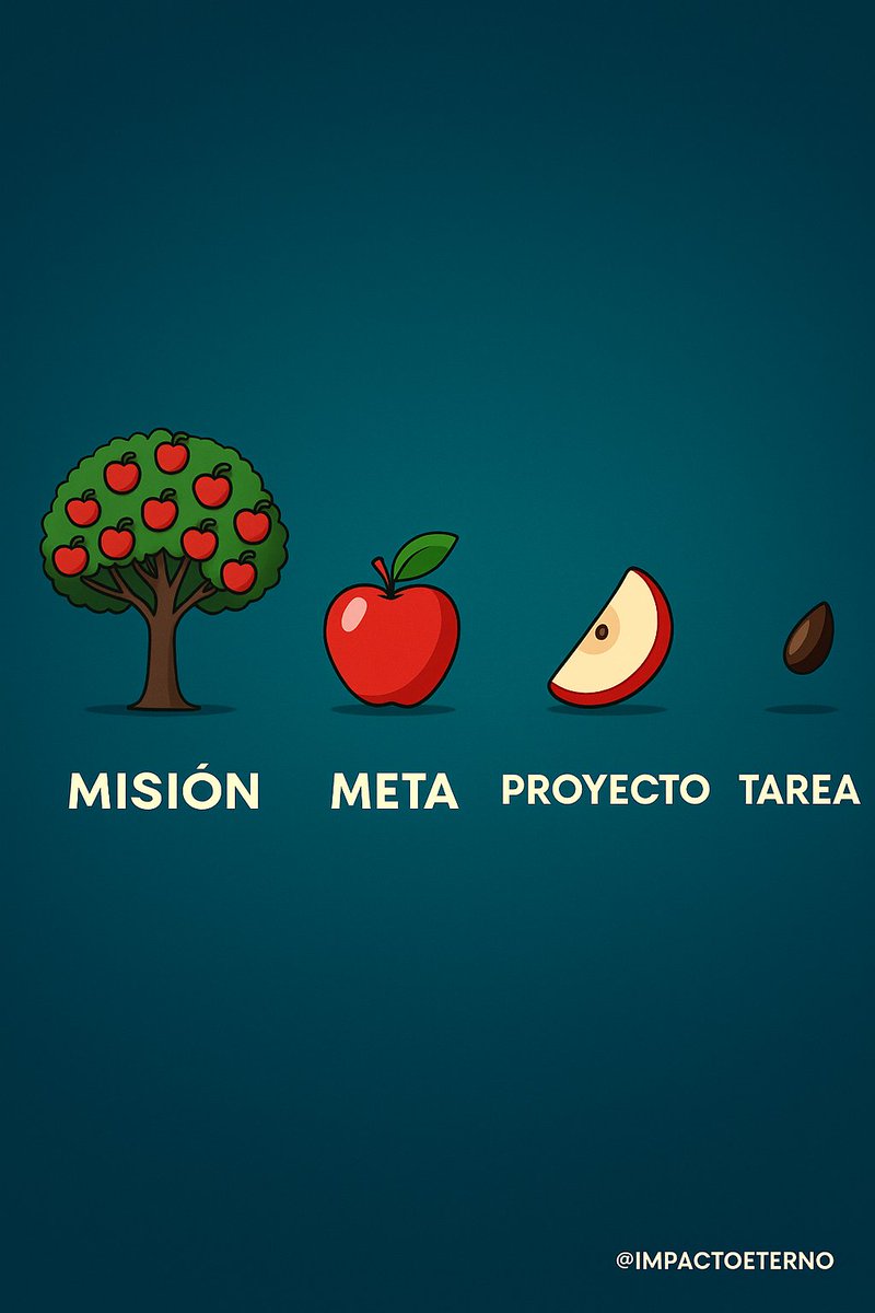 ImpactoEterno (@impactoeterno) on Twitter photo 