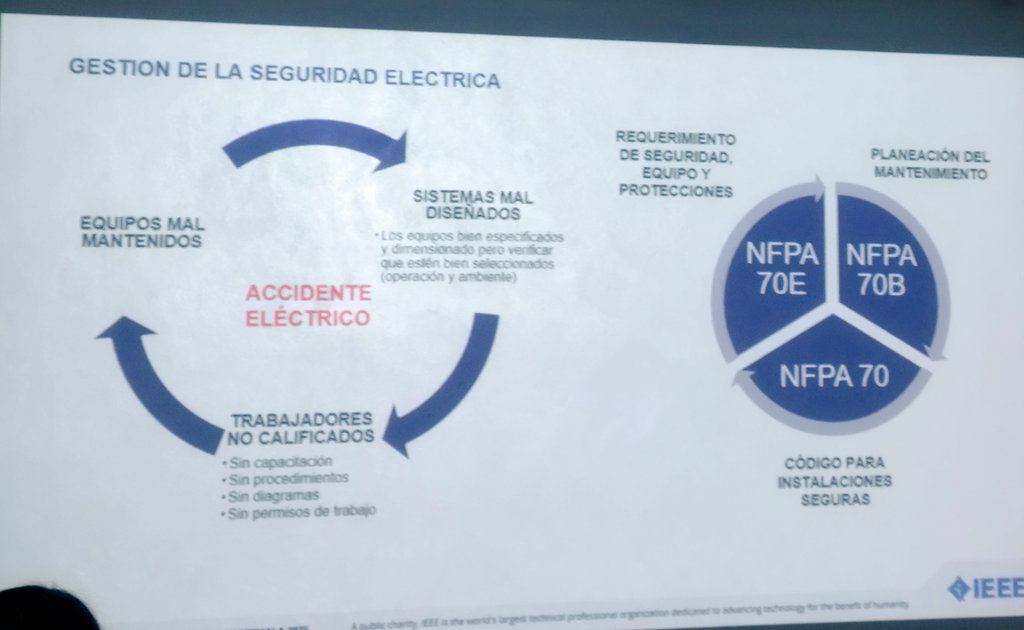 Gestión de la seguridad electrica