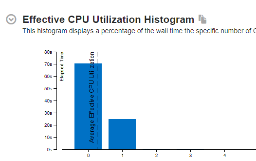techno_bog's tweet photo. @rfleury I've been practicing using your method for two weeks now. You taught me multithreaded programming. I always avoided parallelizing things to avoid the cognitive overload, your approach brought order to chaos.

Thanks a lot for writing it. 
This is approximately what happened. https://t.co/CVfoxxVCPY