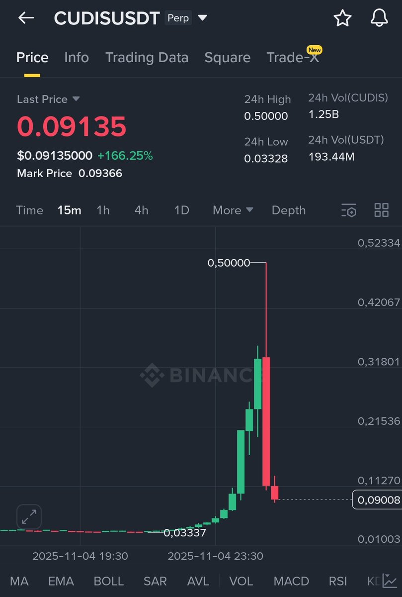 xholdersol's tweet photo. This funny 🤣 @cz_binance @binance https://t.co/Oo83y6H5gQ