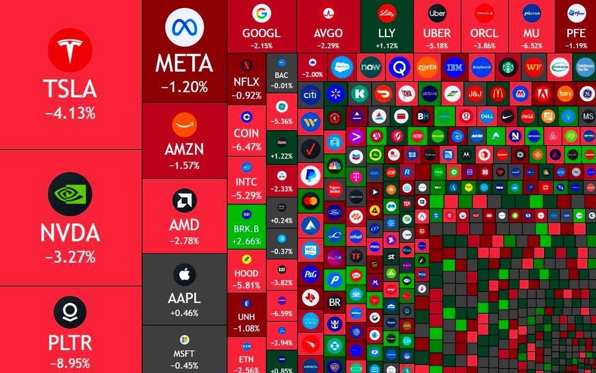Over $730 billion in market value vanished from U.S. stocks today.