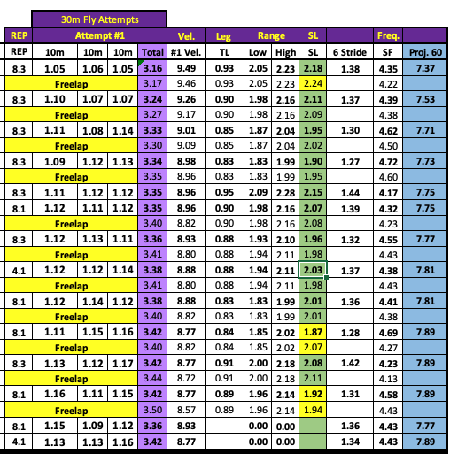 Coach Chris Parno tweet media