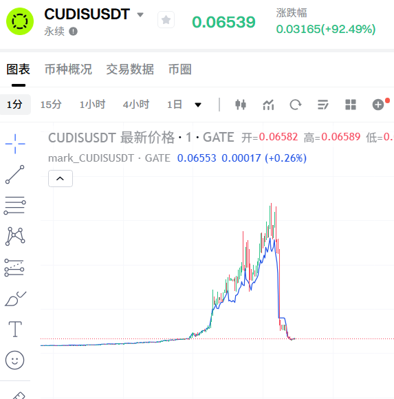 o7web3's tweet image. 今晚真多节目：

$BTC 跌破99000

$MMT bybit两倍差价

$Cudis 爆拉20倍断头

$MON 爆拉2倍杀套保