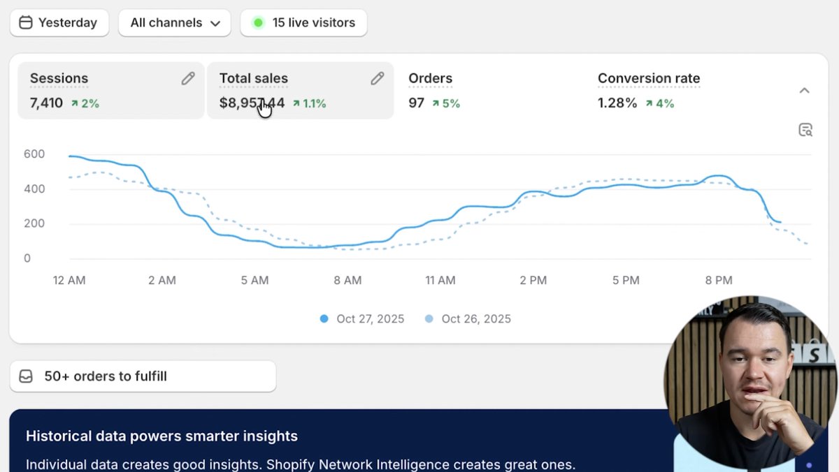 I found a way to make one store print insane revenue… 

$8.9K yesterday, already $2.3K today.

1.5M USD this year and counting.

In made a video where I explain exactly how it works and how you can do it too.

Want the video? Like + retweet, comment “VIDEO” and I’ll send it to