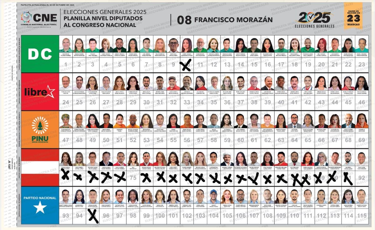 Así votaría yo en FM.