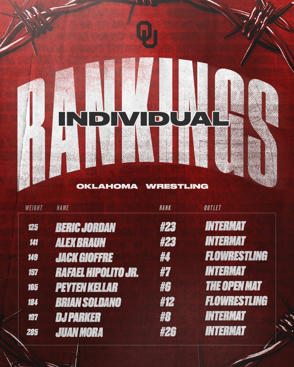 competition week rankings ⤵️