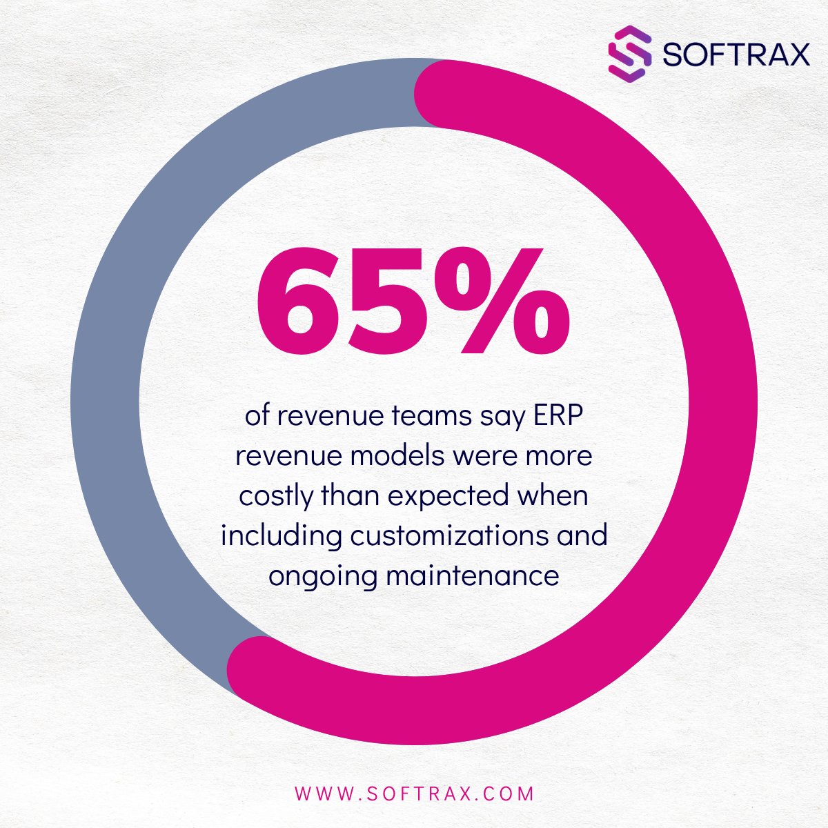 SoftraxCorp's tweet image. 65% of #revenue teams say #ERP revenue models cost more than expected due to customizations &amp;amp; maintenance. 😱

✅ SOFTRAX RMS integrates with your ERP
✅ Reduces operating costs
✅ Minimal customizations needed

Request a demo: bit.ly/4oV2ajx

#RevenueRecognition