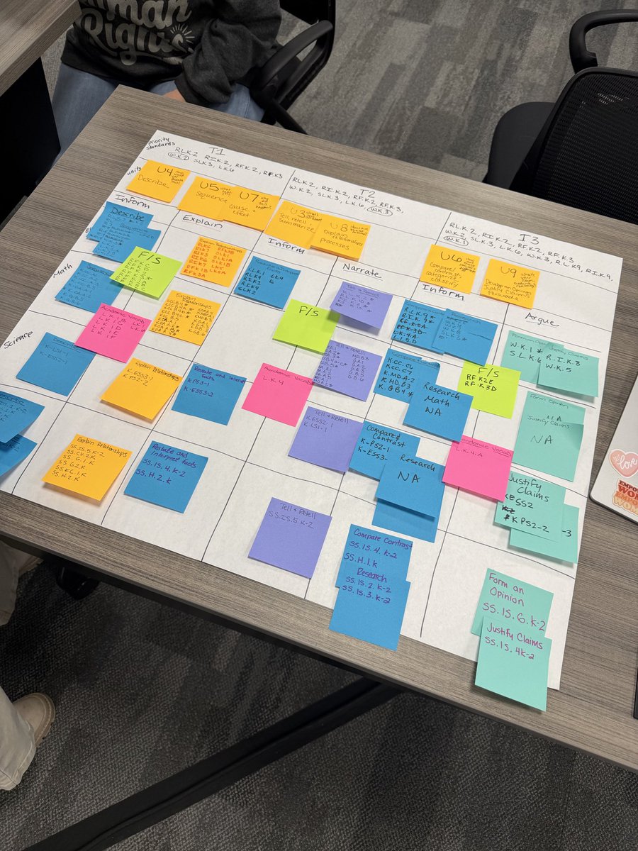 This team worked so hard today developing our ELD frameworks. I am so proud of them and their dedication to the Four Cs: Clarity, Consistency, Connection, and Collaboration! <a href="/School_D15/">McHenry School District 15</a> <a href="/edgar_dlm_gtz/">Edgar De La Mora</a>