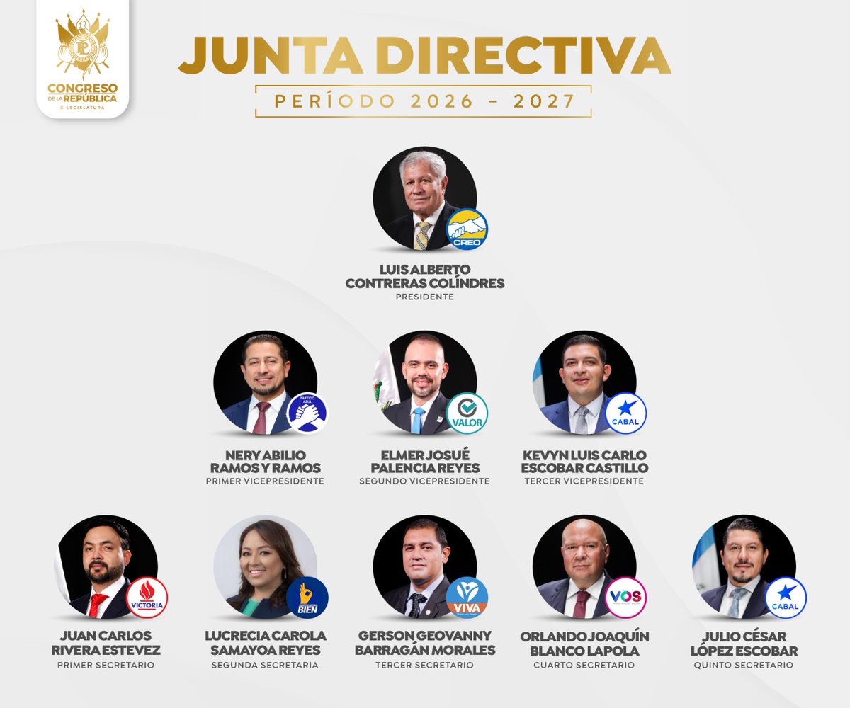 CanalAntigua's tweet photo. 🚨Estos son los integrantes de la nueva Junta Directiva para el período 2026-2027, electa esta tarde en el Congreso.
#Congreso #Sesión #Elección #JuntaDirectiva #Integrantes https://t.co/CknT307yYH