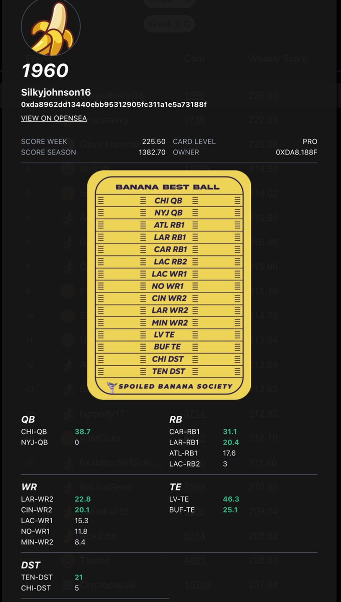 SBSFantasy's tweet photo. Congrats to @Marcyprojects16 for winning 1st with a unique roster. 

Weekly Winners in our Onchain Fantasy Football Best Ball Contest:

@Marcyprojects16 - .103 ETH
@emsosavvy - .04 ETH
@gianthammer_nft - .021 ETH
@mrchowmain - 0.015 ETH
@fantasycouch - .011 ETH https://t.co/X7fvPMRrNB