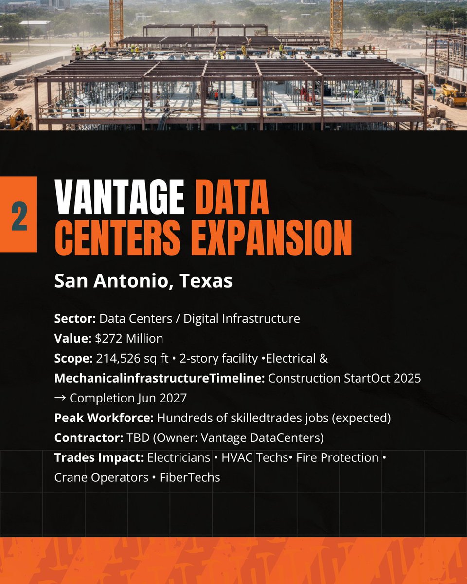 skilledtrades_'s tweet photo. 💡 Multi-billion-$ AI #datacenter campus in MI (2,500+ union jobs)
🏗️ $272M data center in San Antonio, TX (starts Oct 2025)
⚙️ 615 MW Duane Arnold #EnergyCenter restart in IA (by 2029)
Time to crew up for big builds!
Explore roles ➡️ https://t.co/SFiKf9Nrnt
#SkilledTrades https://t.co/9JWfhKt3i2