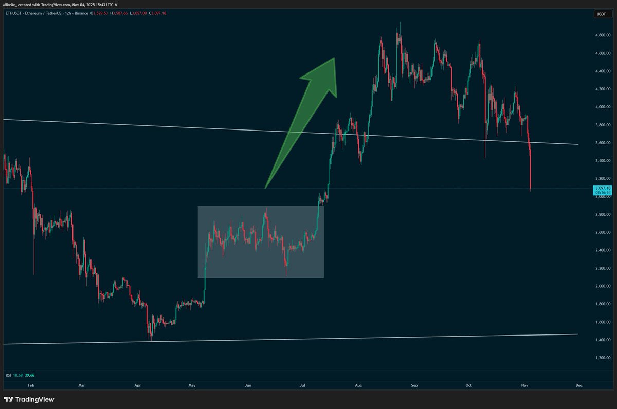 MikeOnCrypto_'s tweet photo. @CdeCriptoz @CdeCriptoz que piensas de esto? muy parecido no? https://t.co/bG7DJZxE1r