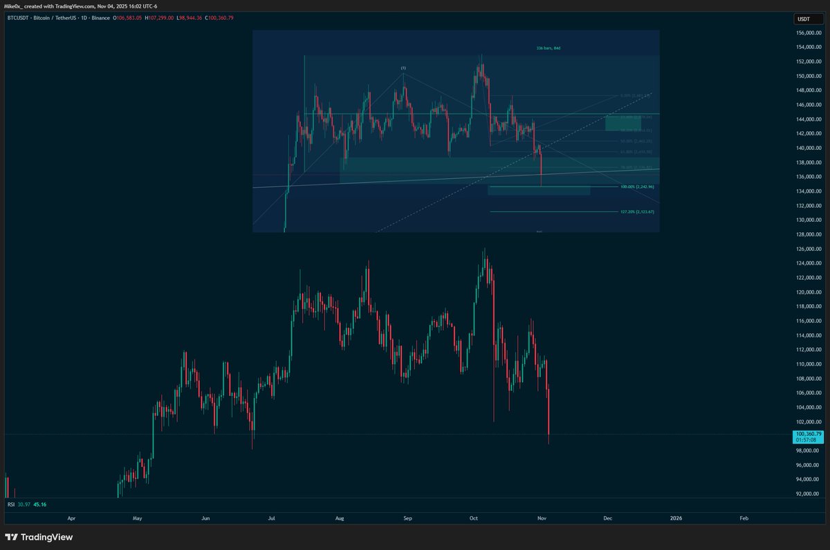 MikeOnCrypto_'s tweet photo. @CdeCriptoz @CdeCriptoz que piensas de esto? muy parecido no? https://t.co/bG7DJZxE1r