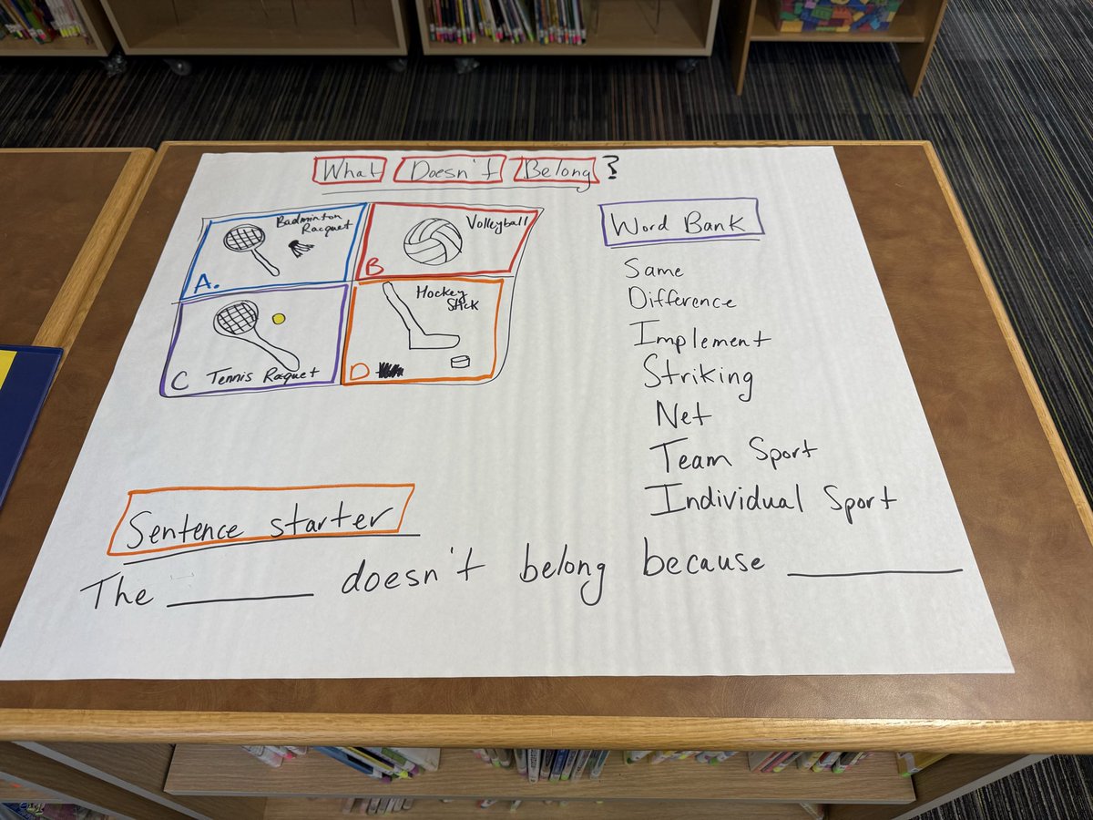 Our <a href="/EJJaguars/">Esther Jackson Elem</a> specials team took the instructional strategy modeled in a Math PD—not to teach math, but to elevate how we teach Art, PE, CTAE, Music, and Media Center standards. <a href="/lawalker_teach/">Lindsey Walker</a> you’re a teacher rockstar! <a href="/Stubbs_CTAE/">Lisa Stubbs</a>