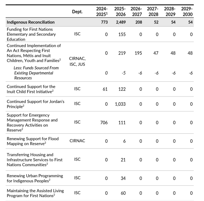 FourDirectionsASDð tweet media