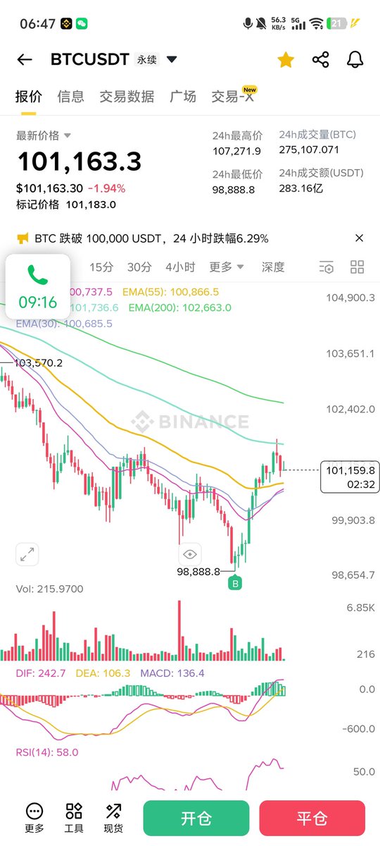 之前的最后一个挂单挂进去了，最近也都基本没咋开单
看之前关注的一个地址，2号晚上加了挺多空单，感觉这人还是有说法的