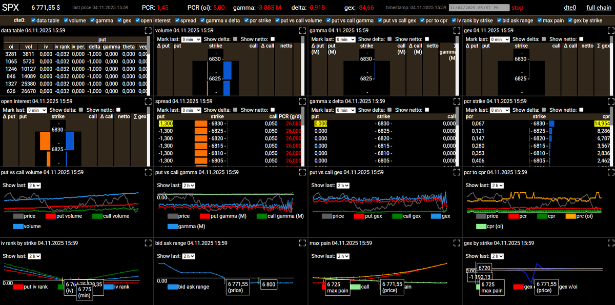 <a href="/unusual_whales/">unusual_whales</a> <a href="/spotgamma/">SpotGamma</a> <a href="/QuantData/">Quant Data</a> all have some cool tools and features BUT.. 

Does everyone not know by now  there is FREE $SPX 0DTE real-time -  VOL / GEX / OI/ plus about 13 other  tools you have no idea how to use available at the click of a button ? 

The Ultimate $SPX