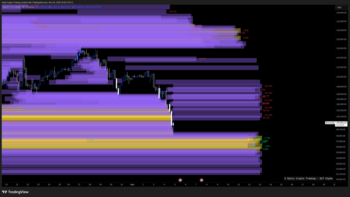Daily Crypto Trading tweet media
