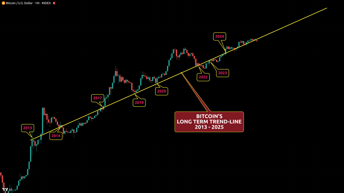 SECRET CHART PREDICTS WHEN 1 MILLION BITCOIN – BE READY FOR THIS Are you  READY for this?!? 🤔 Click Here and watch now: https://t.co/15h6XmRFkM...  ⬅️✓