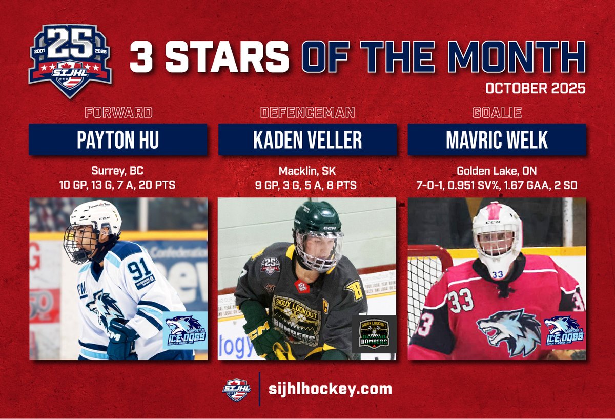 Three Stars of the Month have been named for October 2025:

⭐️Forward⭐️ Payton Hu, Dryden GM Ice Dogs
⭐️ Defenceman⭐️  Kaden Veller, Sioux Lookout Bombers
⭐️Goalie⭐️ Mavric Welk, Dryden GM Ice Dogs

Sijhlhockey.com