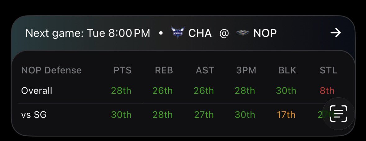 KJLockz's tweet photo. Play 2!

🔒  Collin Sexton O6.5 Assists +105 (1u)

Give us a follow/like if you riding with us! 

#Nbabets | #Gambling𝕏 | #sportsbettingpicks | #sportsbettingtwitter | #SportsBettingX |#GamblingCommunity | #Gamblingtwitter

@propsdotcash  @OutlierDotBet @fanduel https://t.co/nAM7fHmjrO