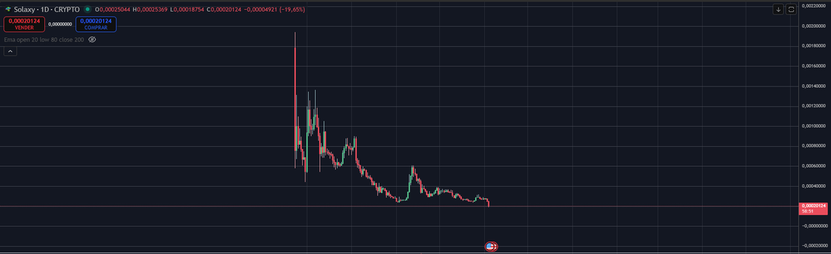 JesusLuciani2's tweet photo. @SOLAXYTOKEN new -ATH https://t.co/7bPgVxICND
