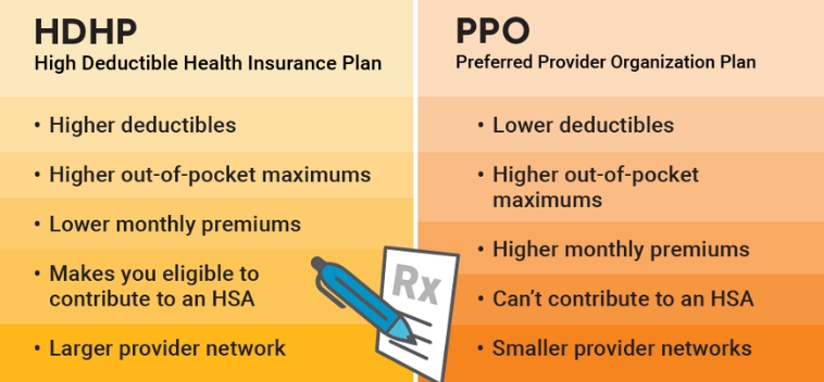 One of the most immediate and effective ways to save money is by evaluating your health insurance and taking a very hard look at high deductible plans w/HSA's.  Premium savings + plan HSA contributions, usually more that offset higher annual deductible. Details below in link.
