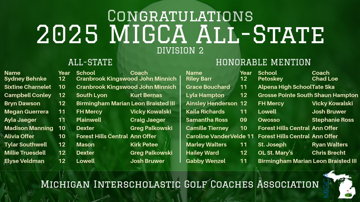 Congrats to our D2 All-State Team members!