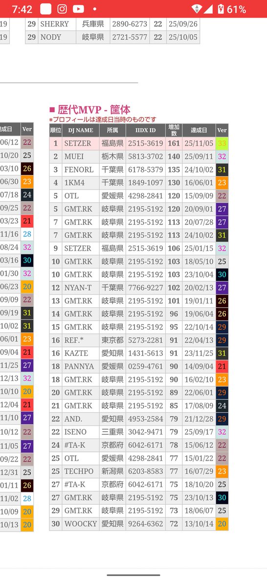 RedWizard（あかまどうし）🧁໒꒱· ﾟ tweet media