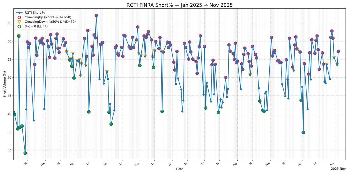 Bay Street Bull tweet media