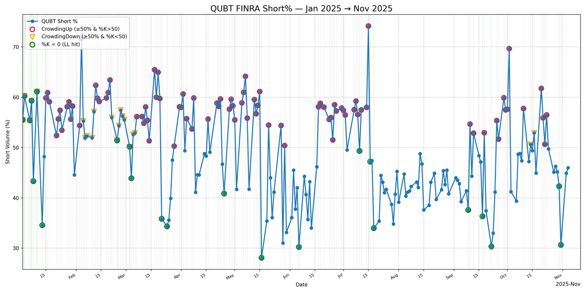 Bay Street Bull tweet media