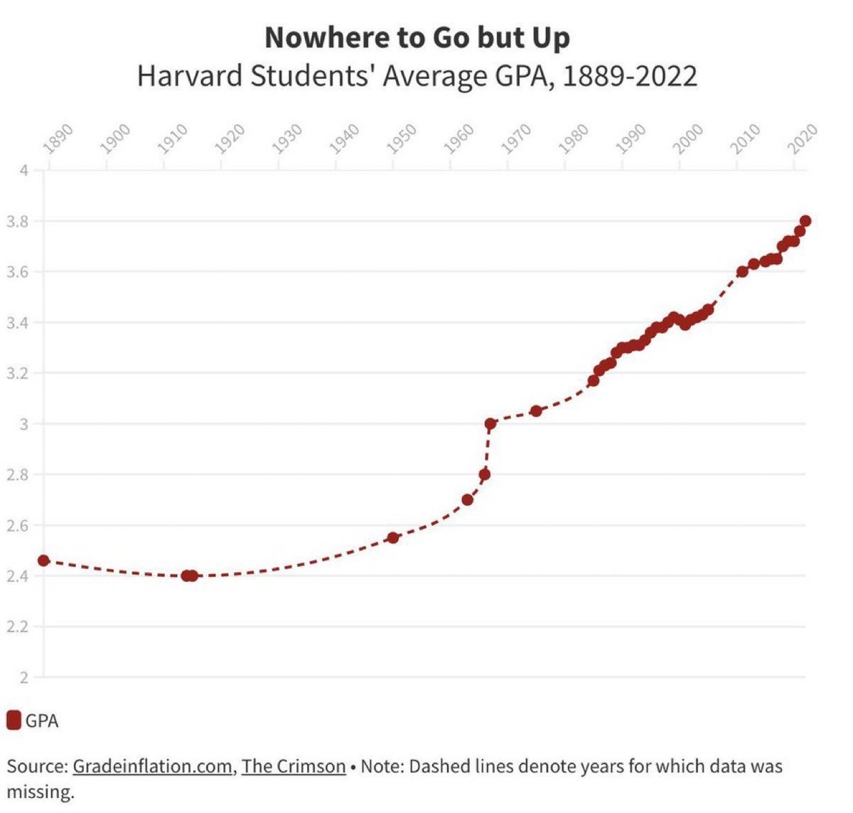 John A. List tweet media