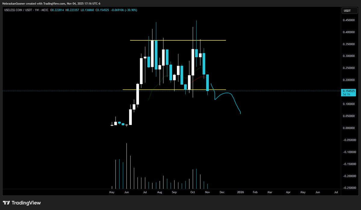 Nebraskangooner tweet media