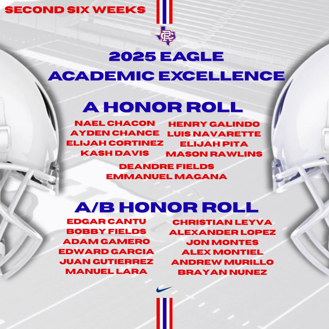 Congrats to these players who put the work in and have done a great job representing the program on and off the field! Final numbers will be added and shared but so far I'm EXTREMELY proud of the effort you guys continue to put in. #RiversidePride