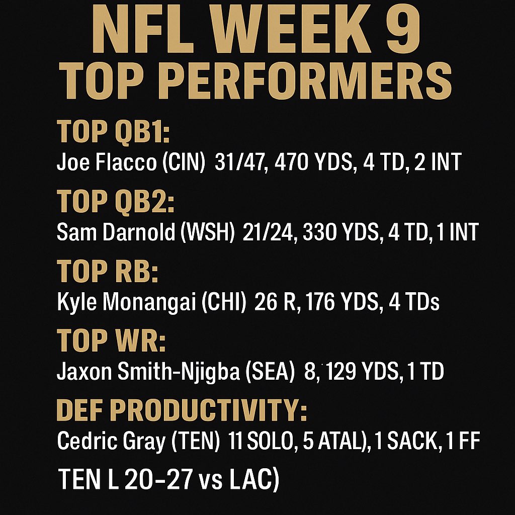IVTalksPodcast's tweet image. Week 9 Top Performers: 
#nfl #football