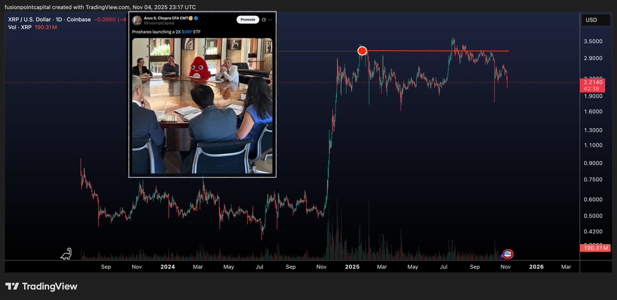 Arun S. Chopra CFA CMT🧐 tweet media
