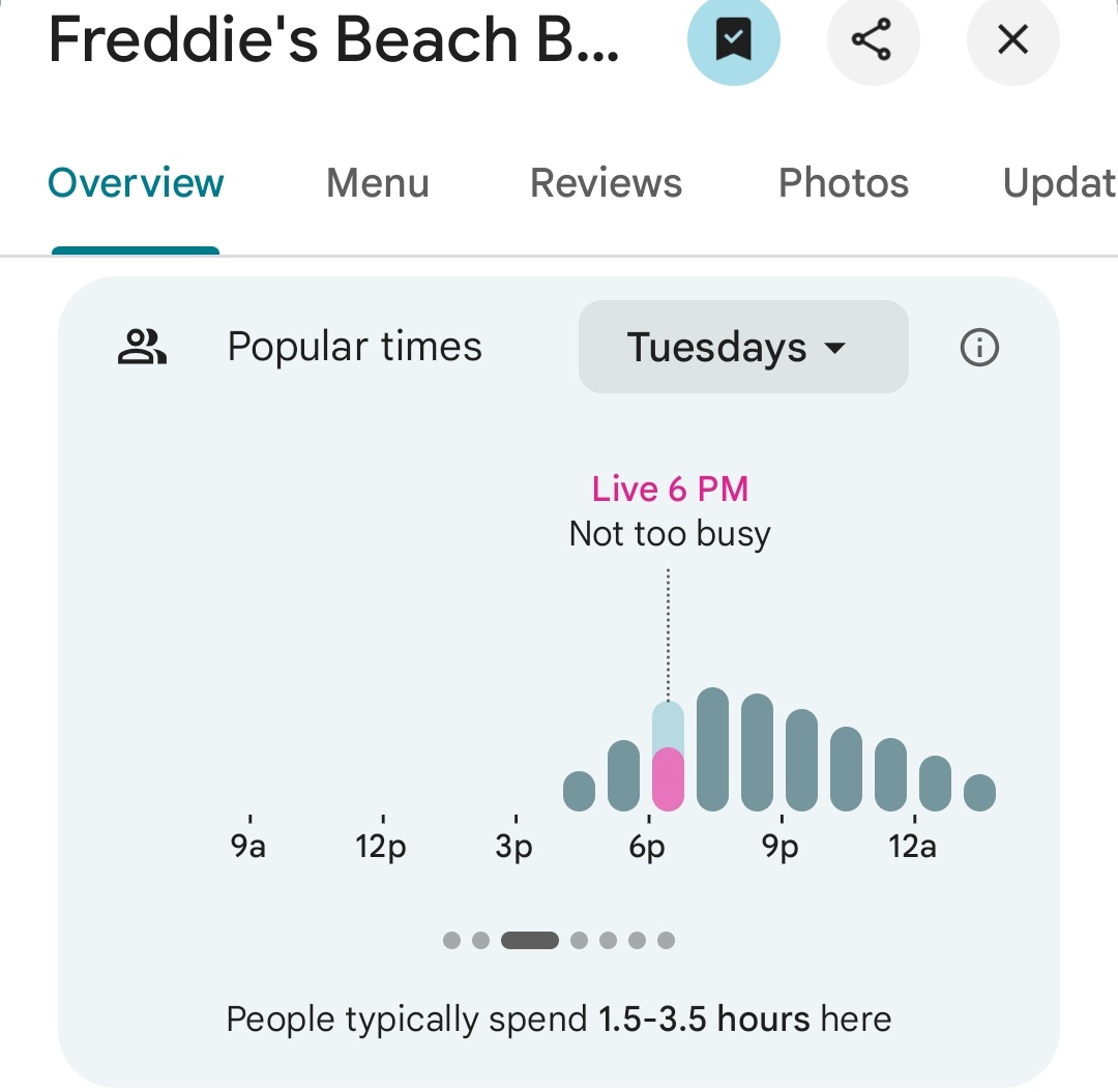 Various pizzerias nearby the Pentagon are reporting above average traffic. 

Freddies Beach Bar, the closest gay bar to the Pentagon, is reporting below average traffic. 

As of 6:21pm ET