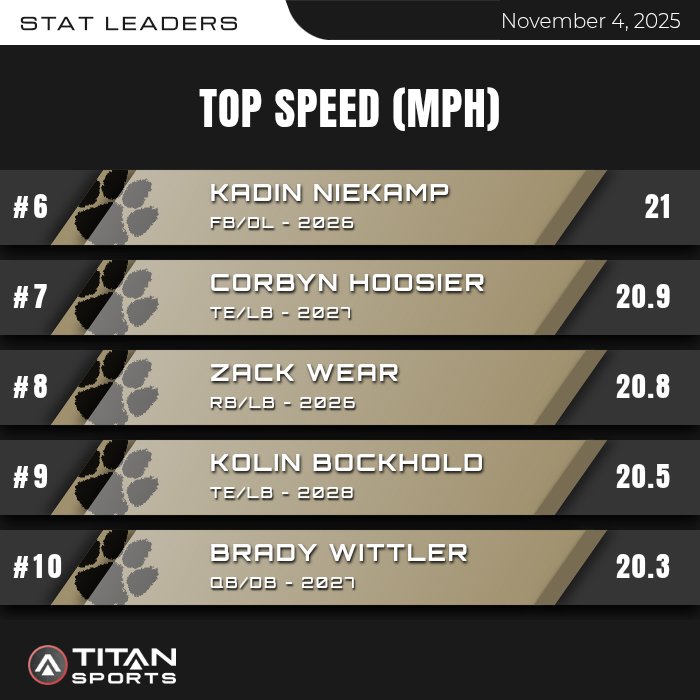 Central Football tweet media