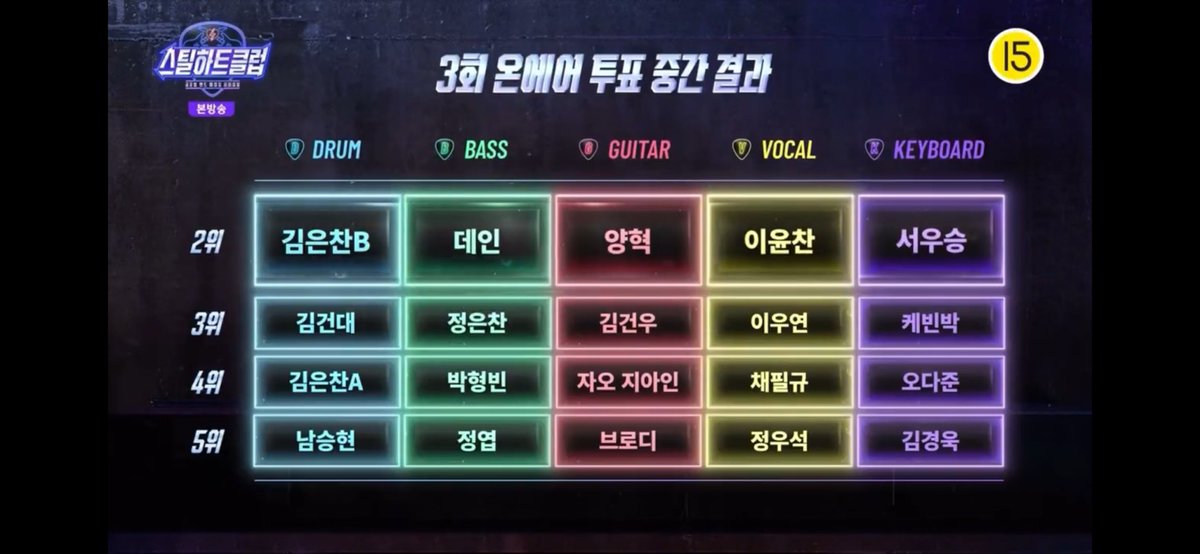 fullof_hangyeom's tweet photo. 구라같다
내가 뽑은 사람들 싹 다 2위임 ㅅㅂ https://t.co/5OXyH0u3Mr