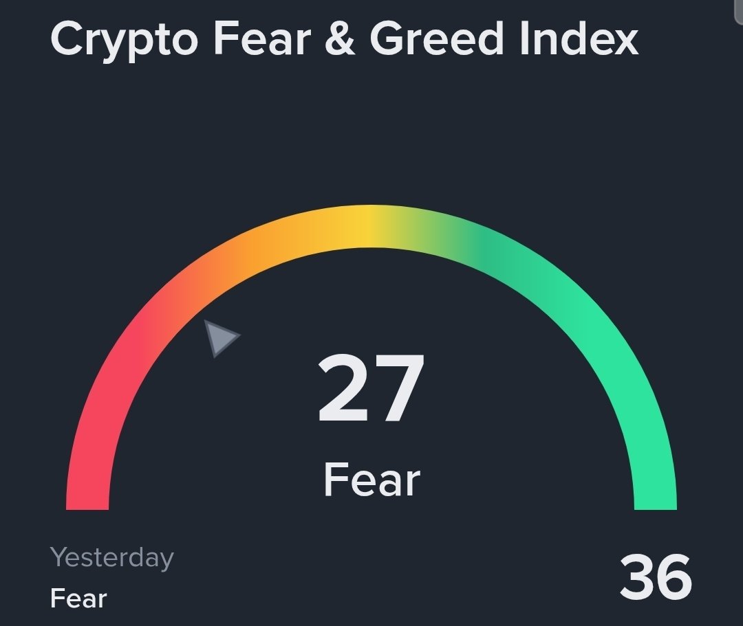 크립토 공포 탐욕 지수 27 체감상 극도의 공포인데, 아직 그냥 공포 단계라니...