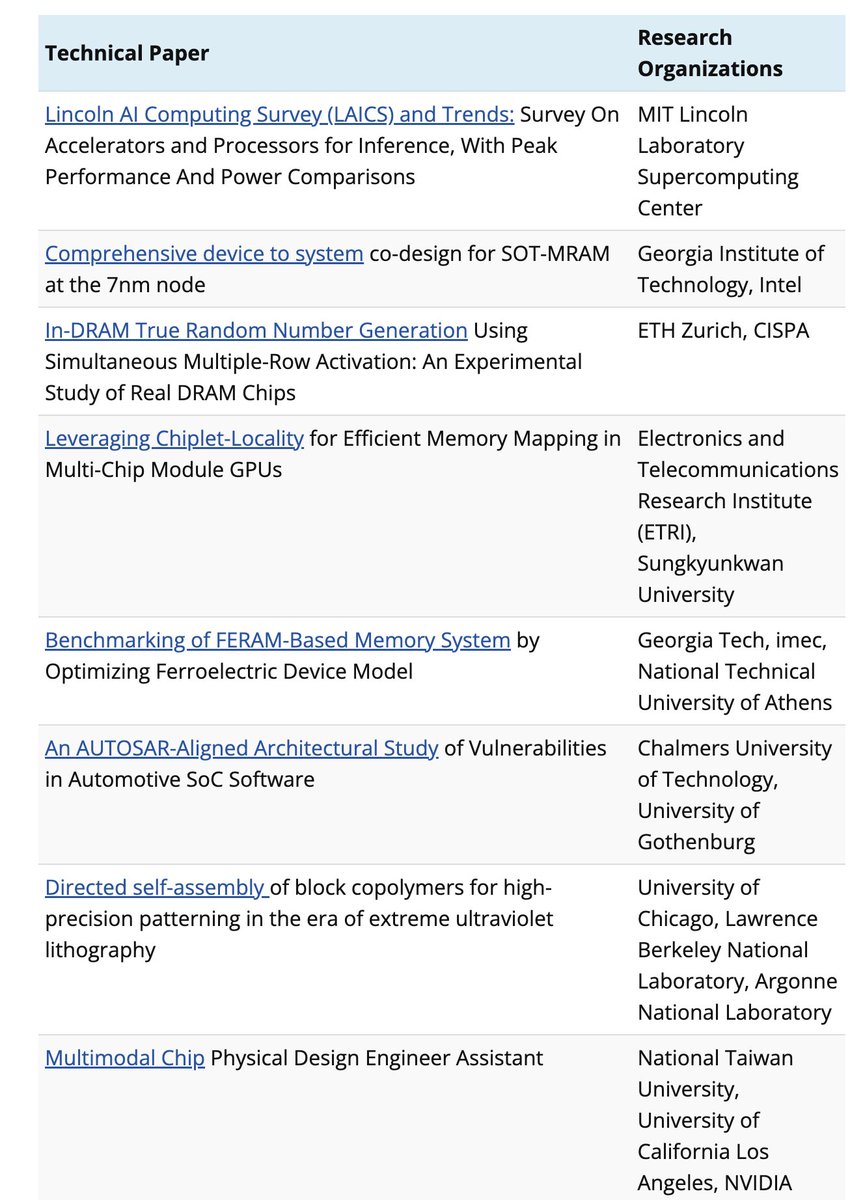 SemiEngineering's tweet image. New technical papers recently added to Semiconductor Engineering’s library
semiengineering.com/chip-industry-…

#semiconductor #AIaccelerators #MRAM #DRAM #FeRAM #automotivesecurity #semiEDA #EUV