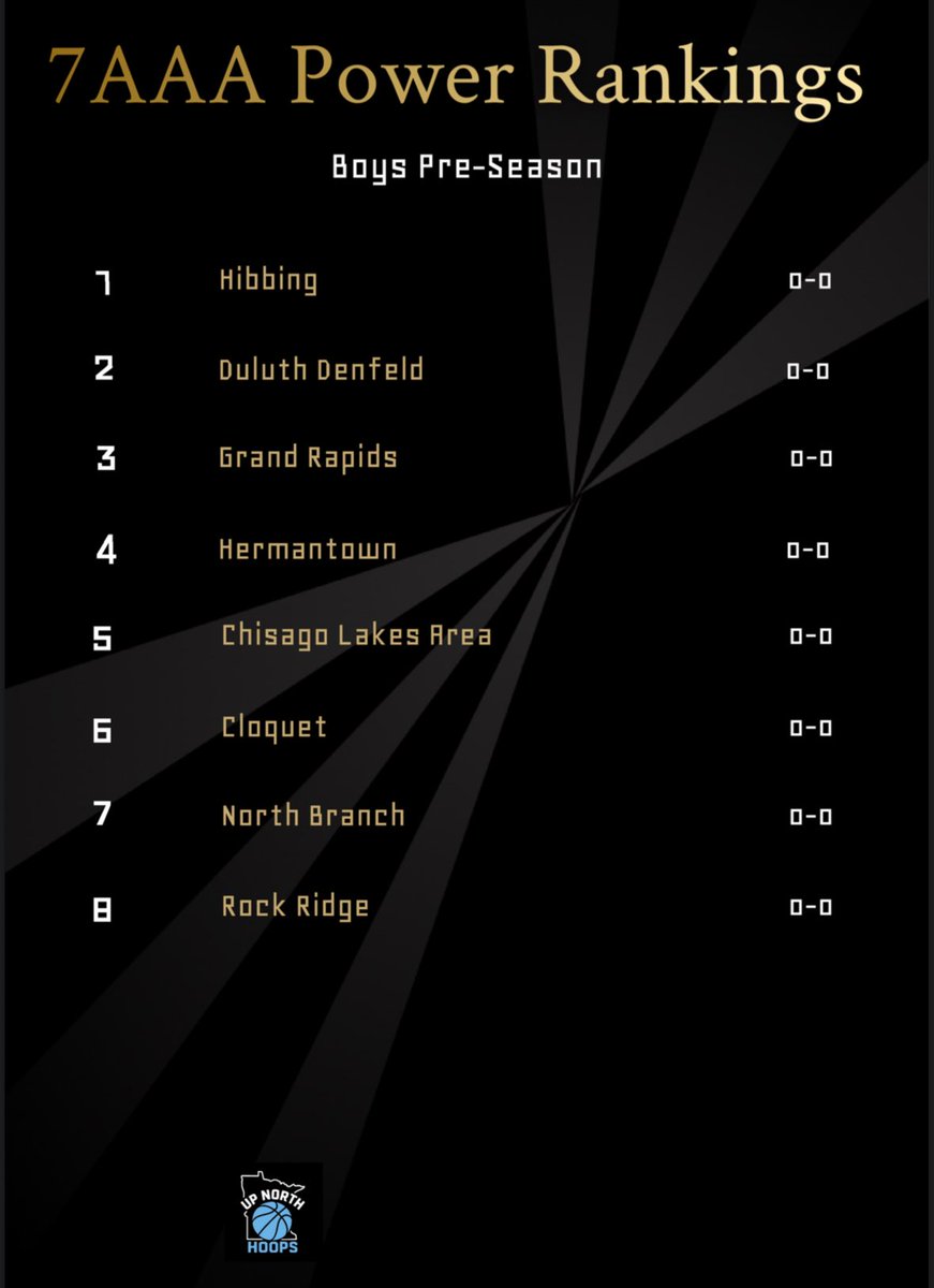 Up North Hoops tweet media