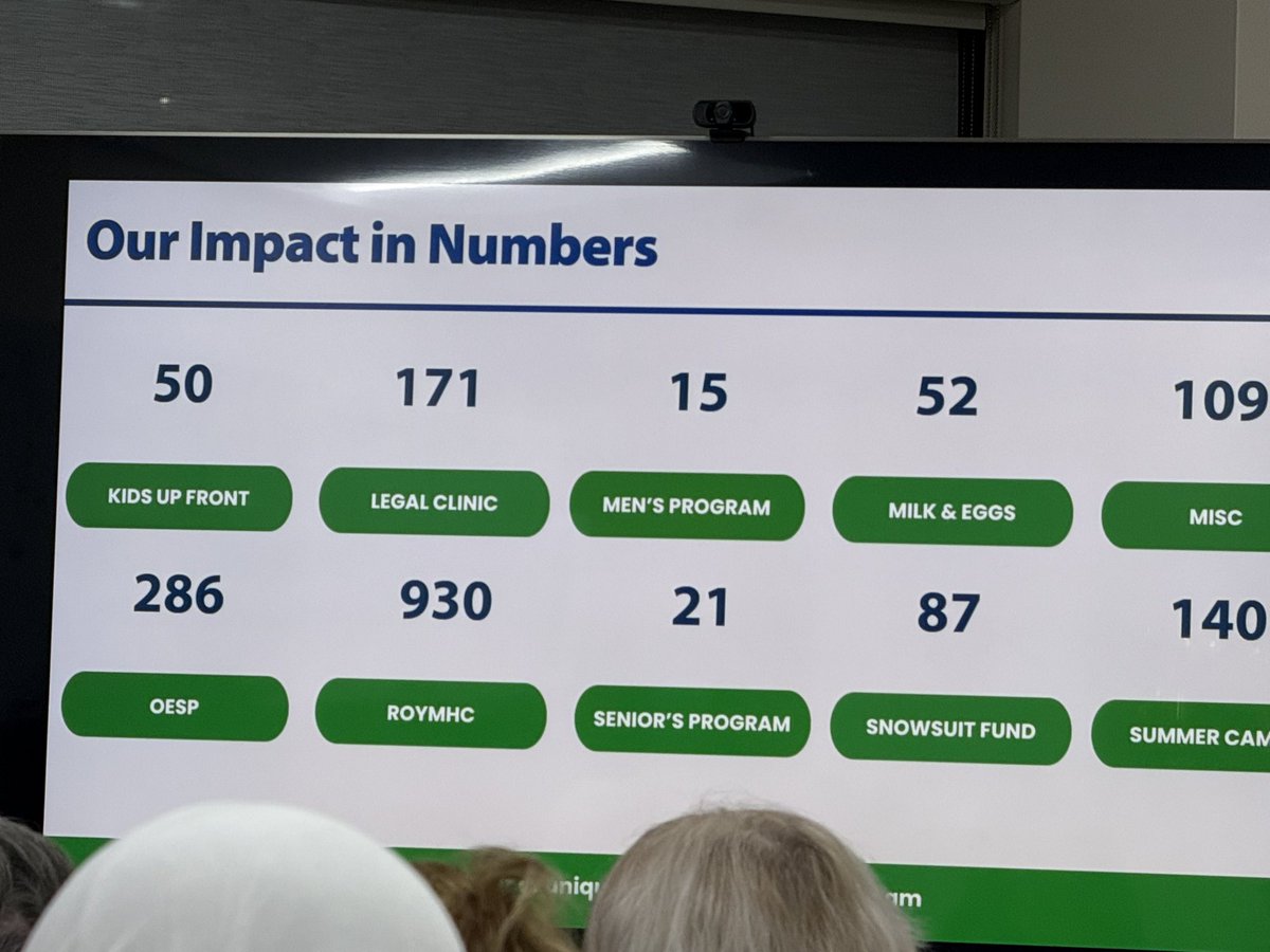 A small but mighty organization that makes an impact on the people in the communities of Nepean Rideau Osgoode #NROCRC