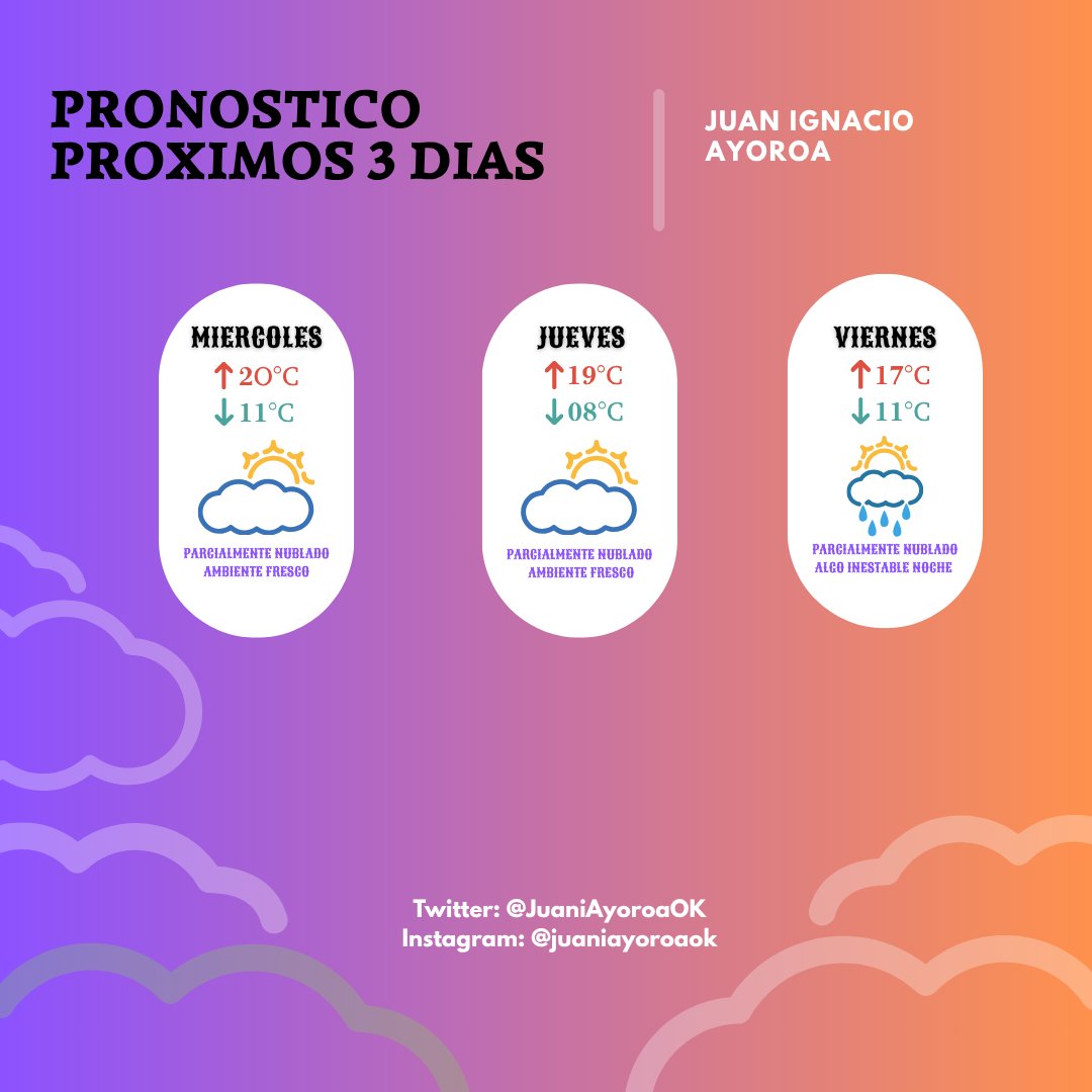 Juan Ayoroa tweet media