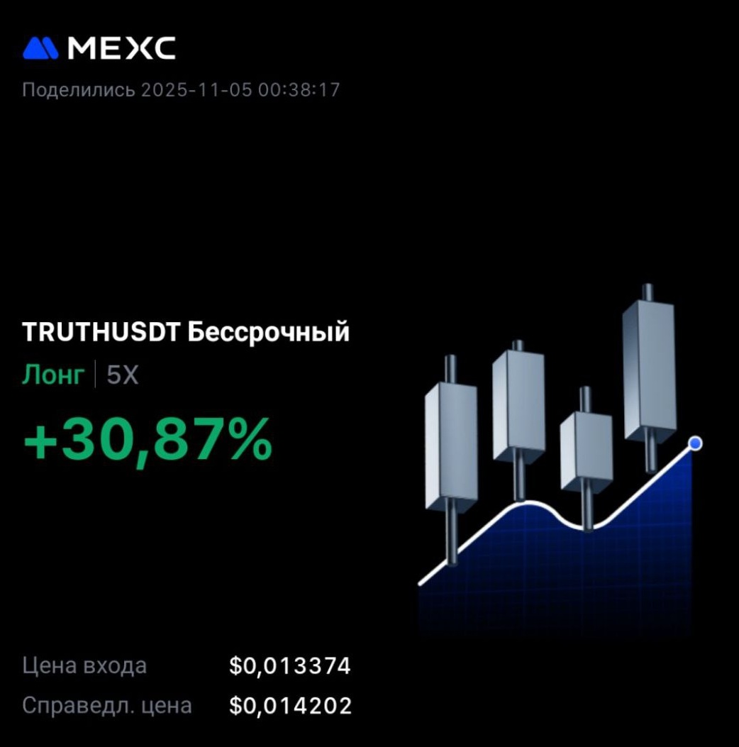 CryptoTourAgent's tweet image. #TRUTH 
Я слежу за этой монетой несколько месяцев. Монета из наратива ИИ, который актуален сейчас, которая не пампилась, у которой есть потенциал выхода из квадрата на новый АТХ к локальной отметке минимум 0.022, но на по моей субъективной оценке цена 0,05 и выше вполне…