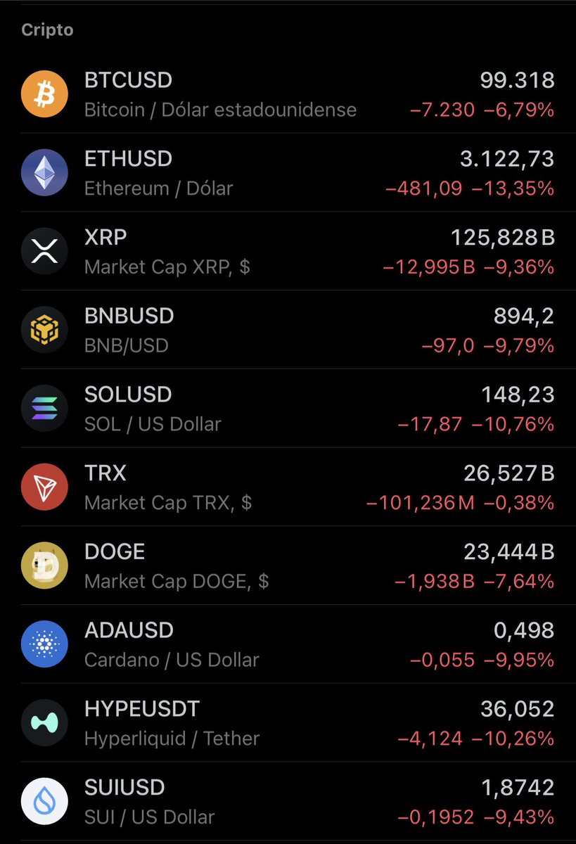 cryptomata_'s tweet image. Y al final sí termino bajando todo el mercado.

Espero que tengan liquidez porque justo en este momento es cuando se compra.