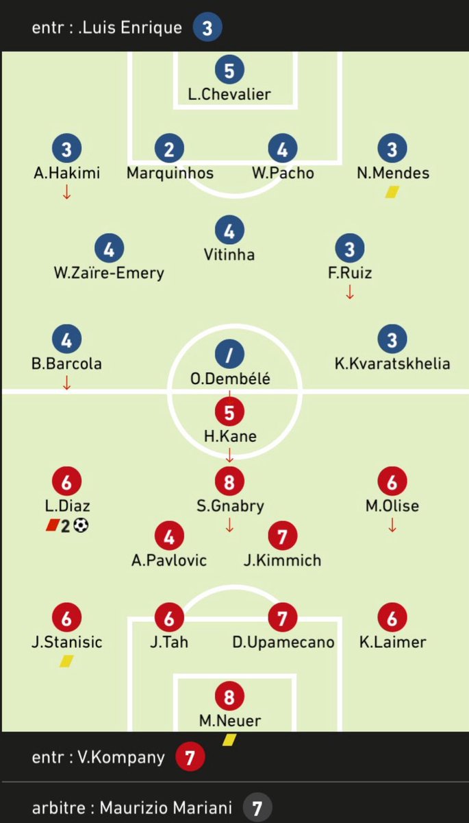 Media Bayern France tweet media